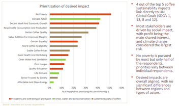 prioritization of desired impact graph