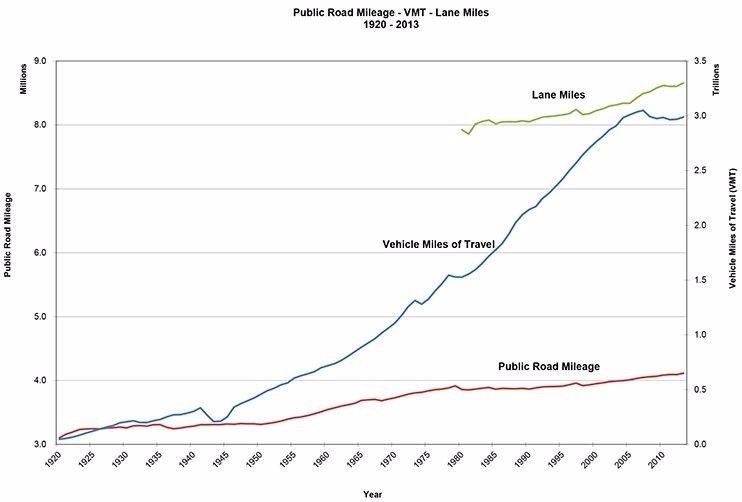 public road mileage chart