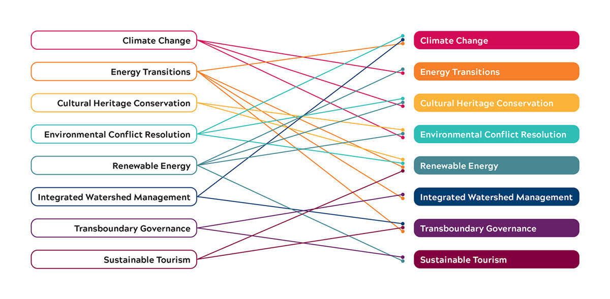 systems graphic
